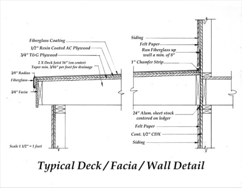 Typical Deck Specifications